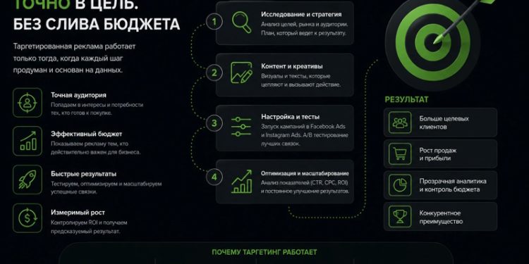 запустить бизнес